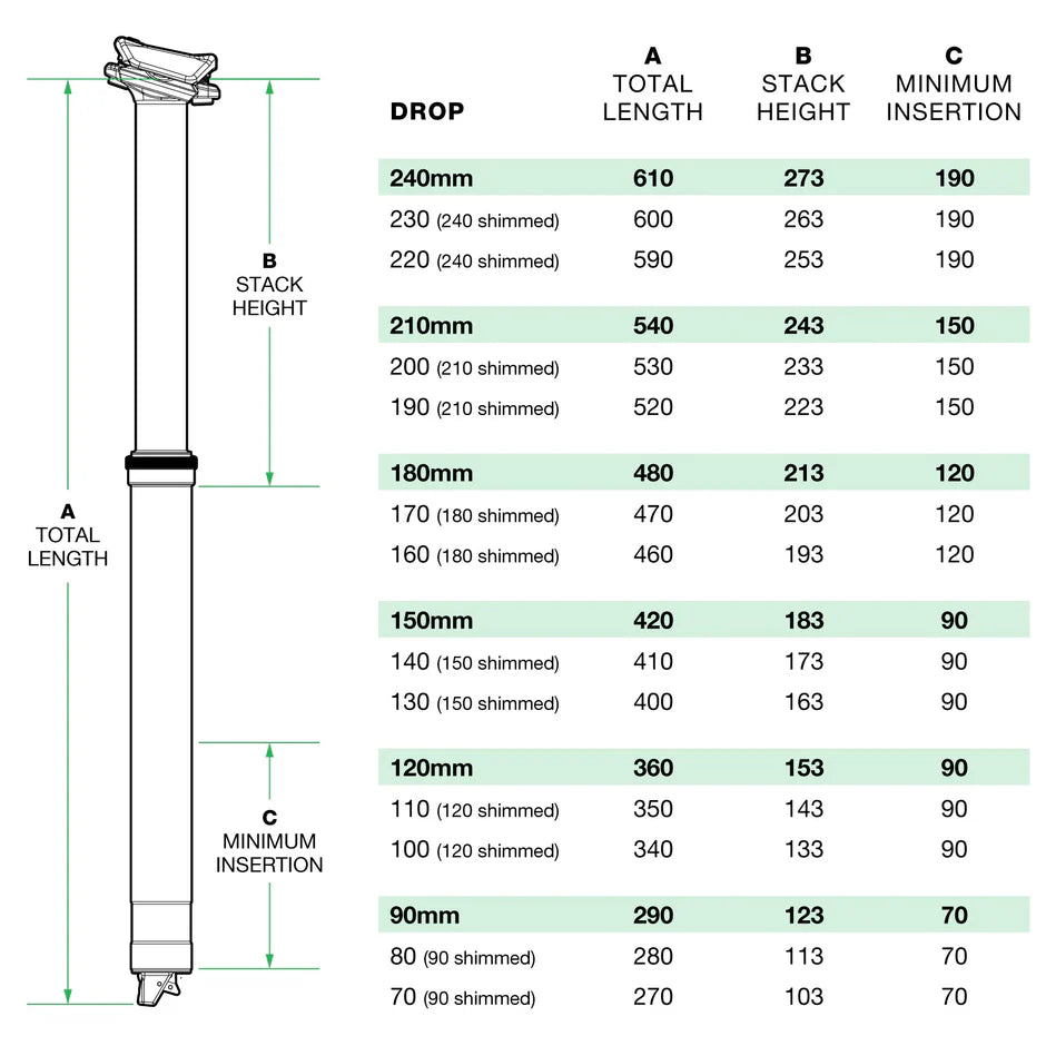 ONEUP DROPPER POST V2 - *WHILE STOCKS LAST*