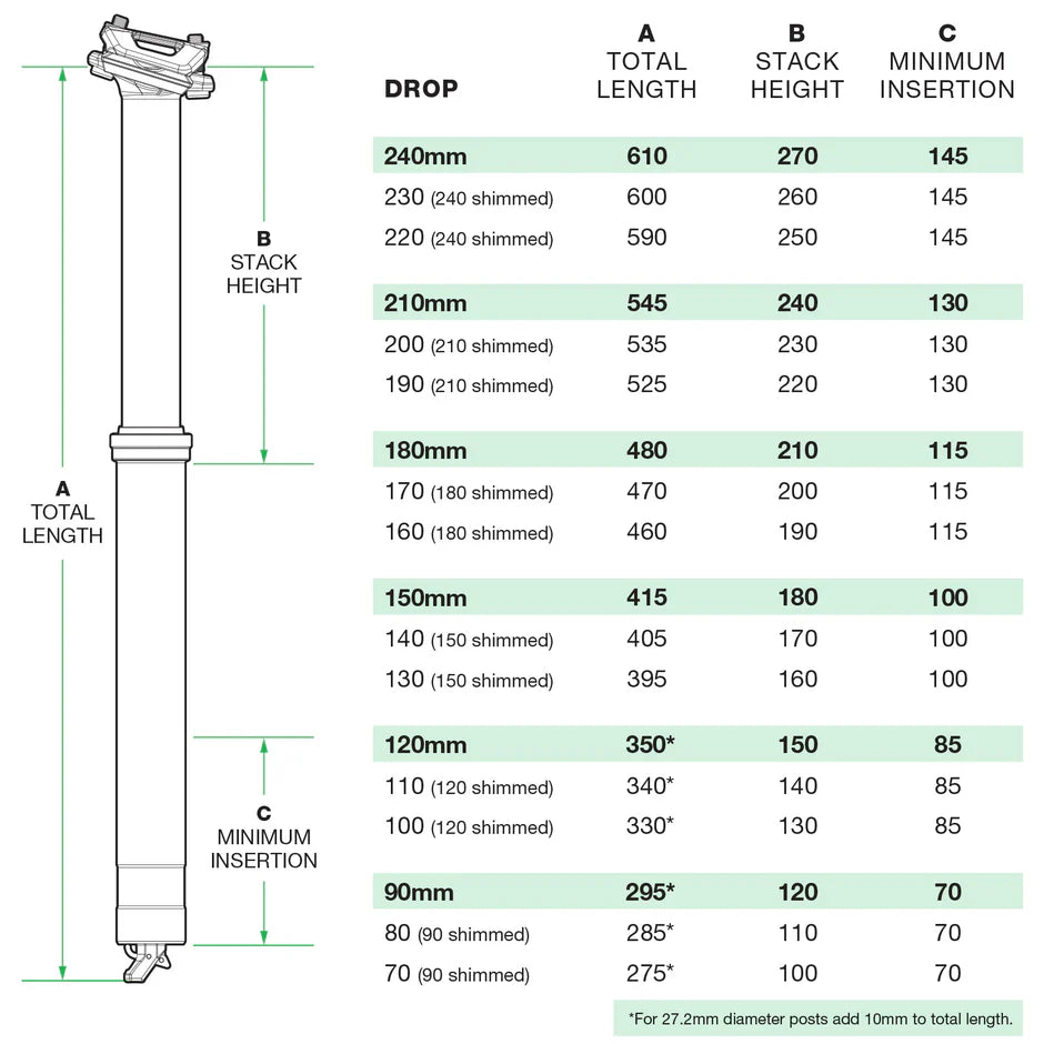 ONEUP DROPPER POST V3 - *NEW*