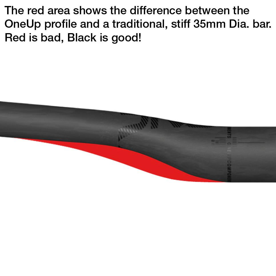 ONEUP COMPONENTS HANDLEBAR 35MM RISE 800L 35MM DIA [DECAL NOT INCLUDED]